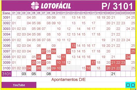 lotofácil 3101 giga bicho